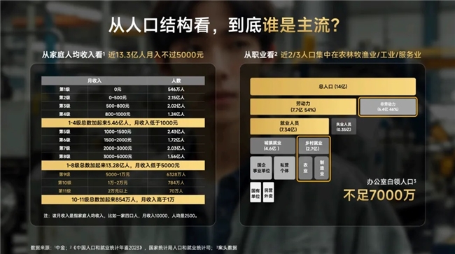 2024金投赏·小米商业营销专场：以人为本Think Different(图4)