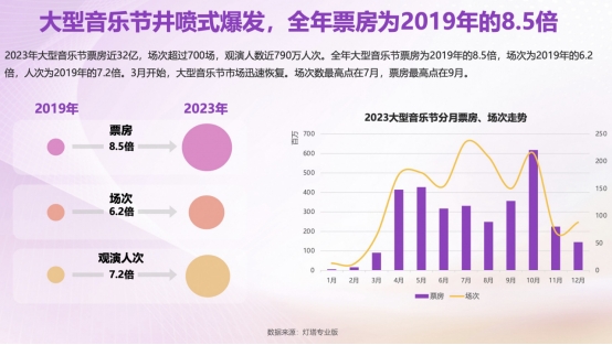 中国演出行业协会、灯塔、保利票务联合发布2023剧场类演出报告：2023专业剧场票房达86亿(图2)