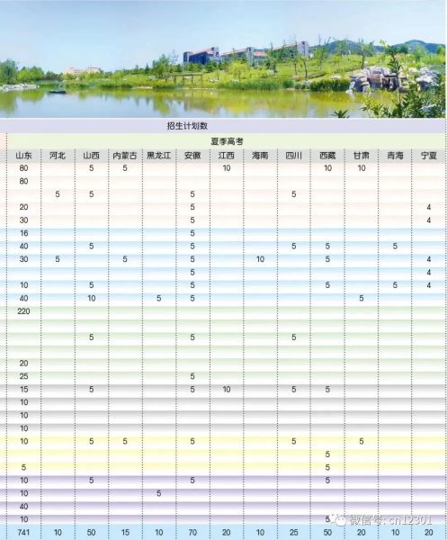 诗和远方的召唤 ——2020年山东旅游职业学院招生介绍(图14)