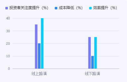 线上群路演：食品行业的转型风向标与奇麟鲜品的创新实践(图1)