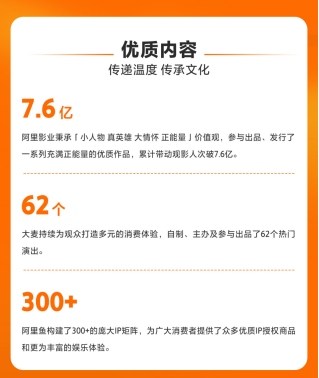 大麦发布社会责任报告：淘麦郎数字化服务覆盖31万场演出 服务7700万人次(图1)