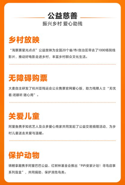 大麦发布社会责任报告：淘麦郎数字化服务覆盖31万场演出 服务7700万人次(图4)