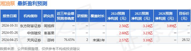 湘油泵：11月1日进行路演包括知名机构星石投资的多家机构参与(图1)