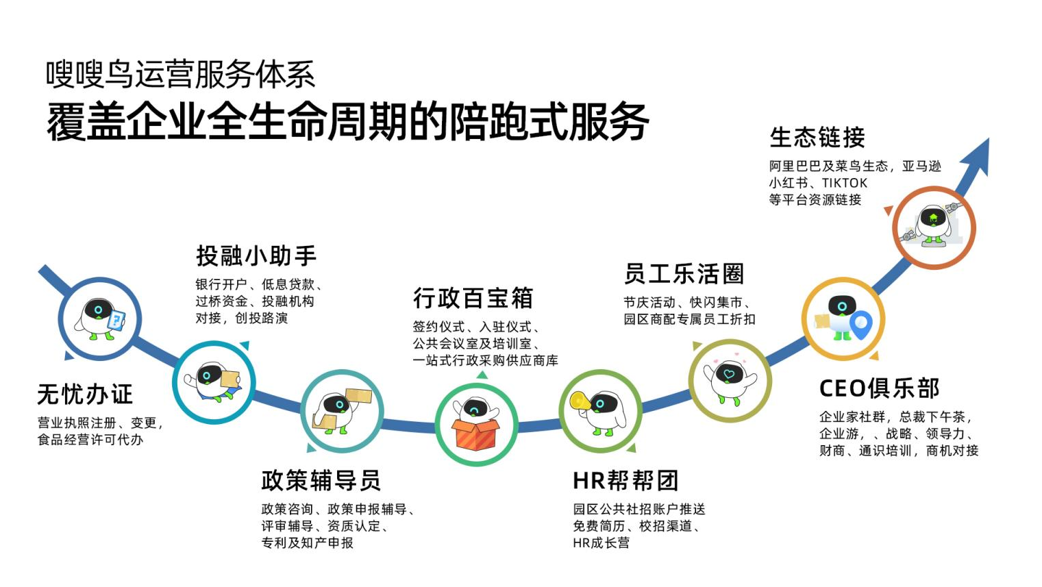 聚焦AI新质生产力！菜鸟智谷AI项目投资路演专场活动圆满举办(图11)