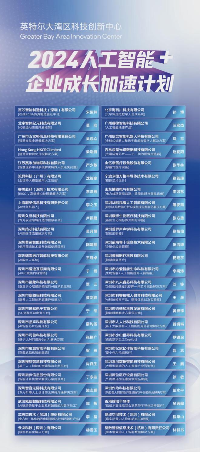 立即报名 人工智能产业项目路演开放日来袭多项AI创新成果首次公开！(图3)