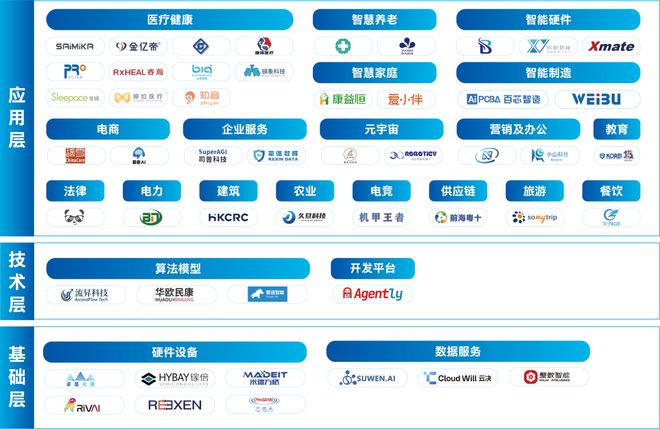 立即报名 人工智能产业项目路演开放日来袭多项AI创新成果首次公开！(图1)