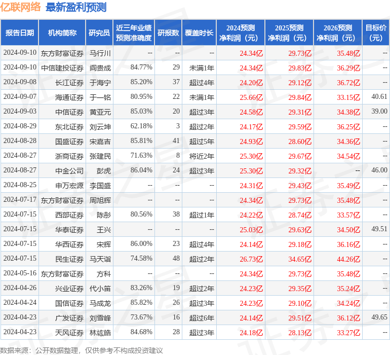 亿联网络：9月25日进行路演投资者参与(图1)