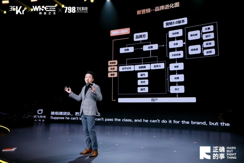 周宇霖受邀出席36氪商业大会天禹数智斩获多项数智营销大奖(图4)