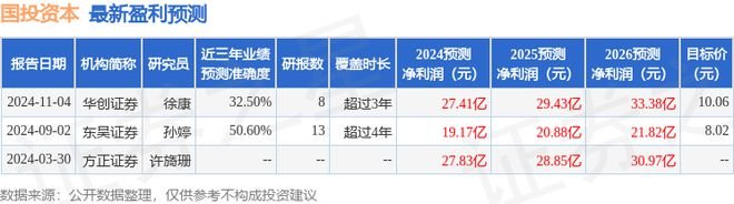 国投资本：12月4日进行路演嘉实基金、广州汇川私募证券投资基金等多家机构参与(图1)