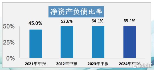 上实城市开发(0563HK)路演纪要：基本面稳中向好优质土储蓄力价值增长(图4)
