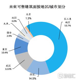 上实城市开发(0563HK)路演纪要：基本面稳中向好优质土储蓄力价值增长(图6)