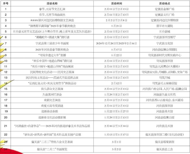 忻州：2025年春节元宵节群众文化活动一览表！(图2)