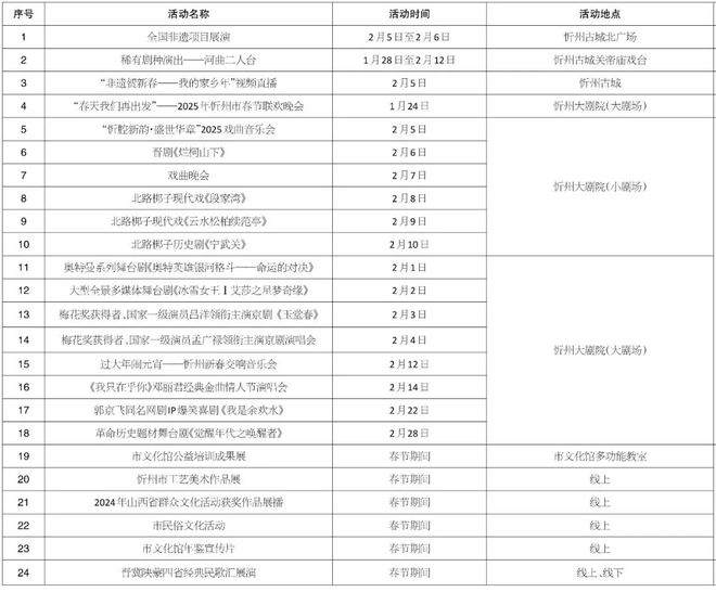 忻州：2025年春节元宵节群众文化活动一览表！(图1)