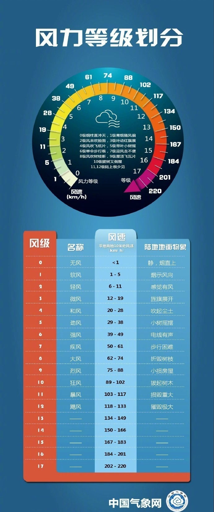 非必要不外出！罕见强风周末来袭 多项活动、赛事延期(图2)