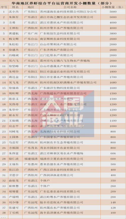 个大肉紧每斤卖超60元！江门恩平“蓝龙”爆款上市！(图6)