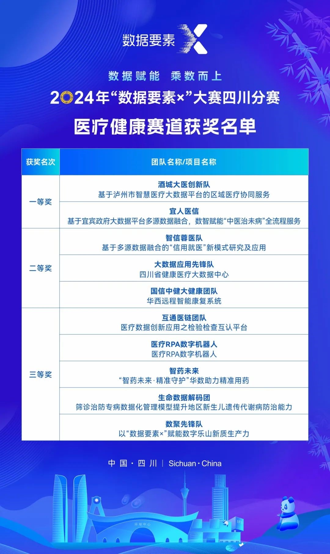 小鹅通万人社群城市大论坛圆满落幕共探 AI 赋能私域增长新路径！(图1)