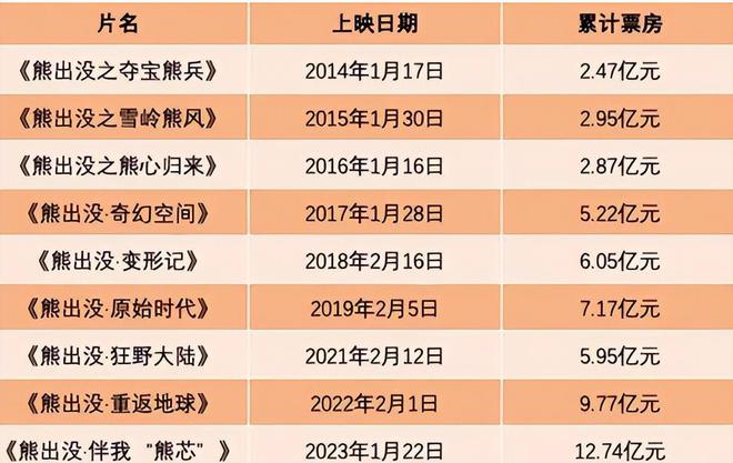 总票房破百亿！春节档最牛“钉子户”打了多少大片的脸？(图11)