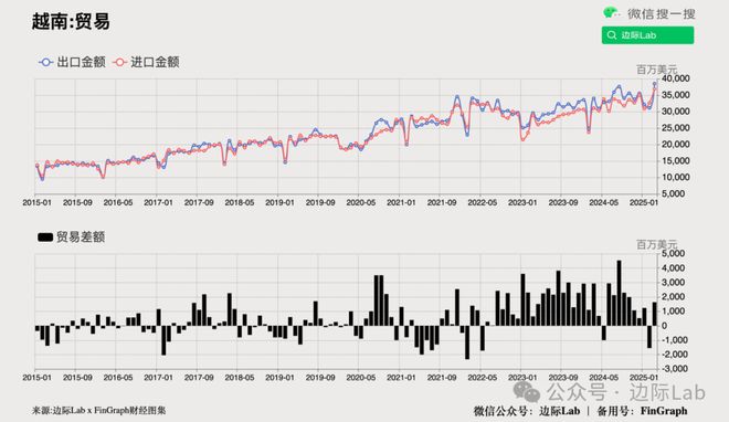 中美关键产品贸易中断创纪录(图25)