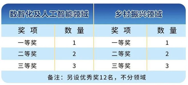 银川市第十四届青年创新创业大赛火热报名中！(图3)