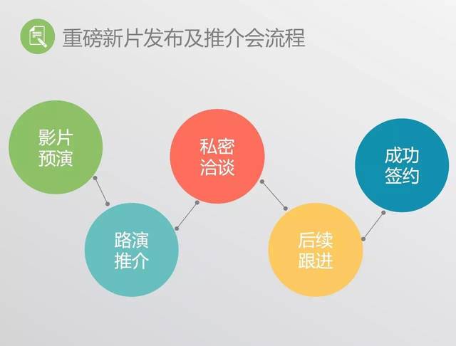 奕东电子：301123奕东电子投资者关系管理信息20250513(图1)