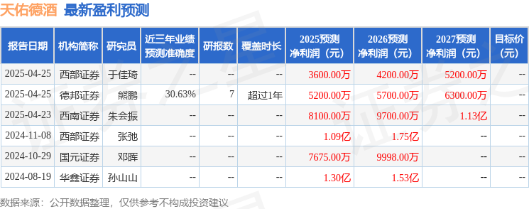 天佑德酒：5月15日召开业绩说明会投资者参与(图1)