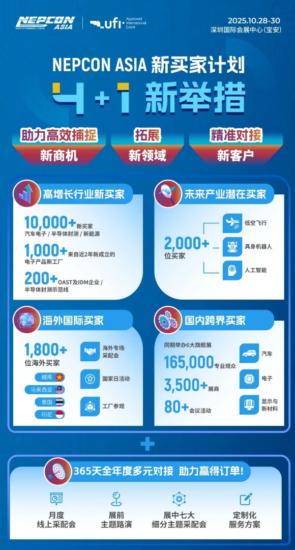 NEPCON ASIA 2025：万亿市场风口下的技术革命与商业共赢(图1)