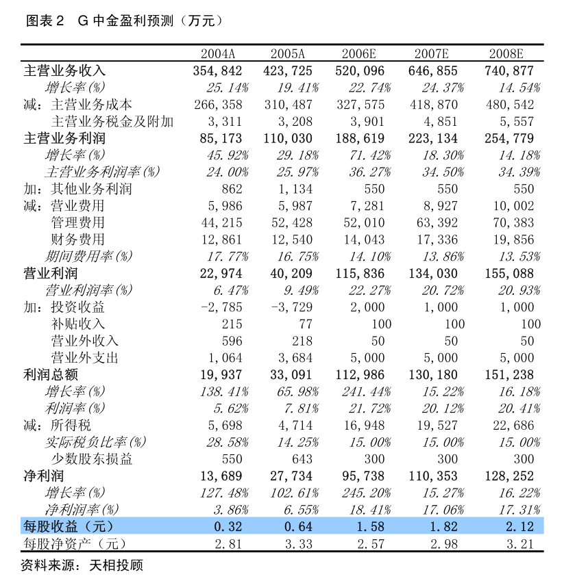 瑞丰银行：浙江绍兴瑞丰农村商业银行股份有限公司2024年年度股东大会会议资料(图3)